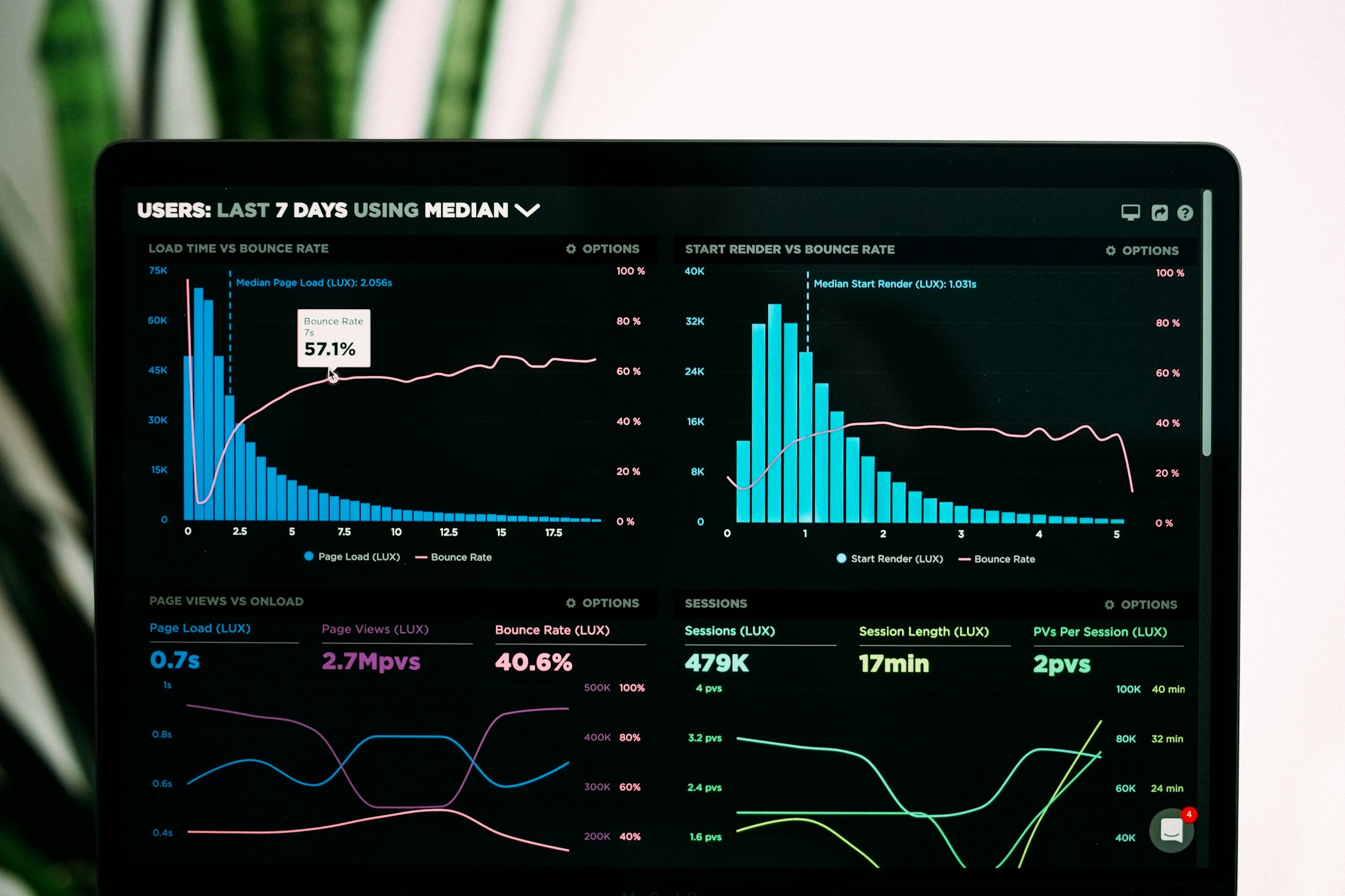 Investment portfolio visualization